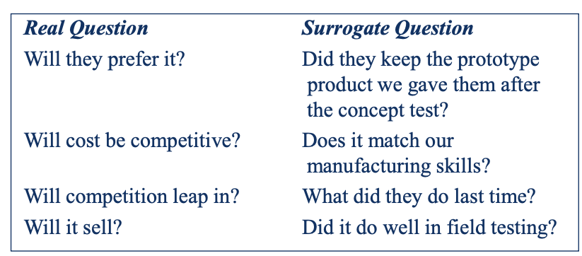 <p><span data-name="black_circle" data-type="emoji">⚫</span><span> </span>Surrogate questions give clues to the real</p><p class="p2">answer.</p>