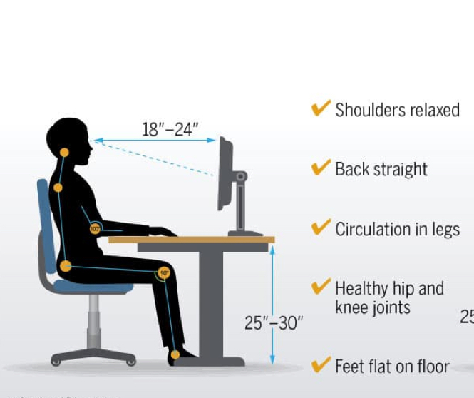 <p>fitting the workplace to the worker</p><p>lumbar spine supported, hips knees and elbows at 90, wrist neutral, monitor 18-24 inches away, head and neck neutral</p>