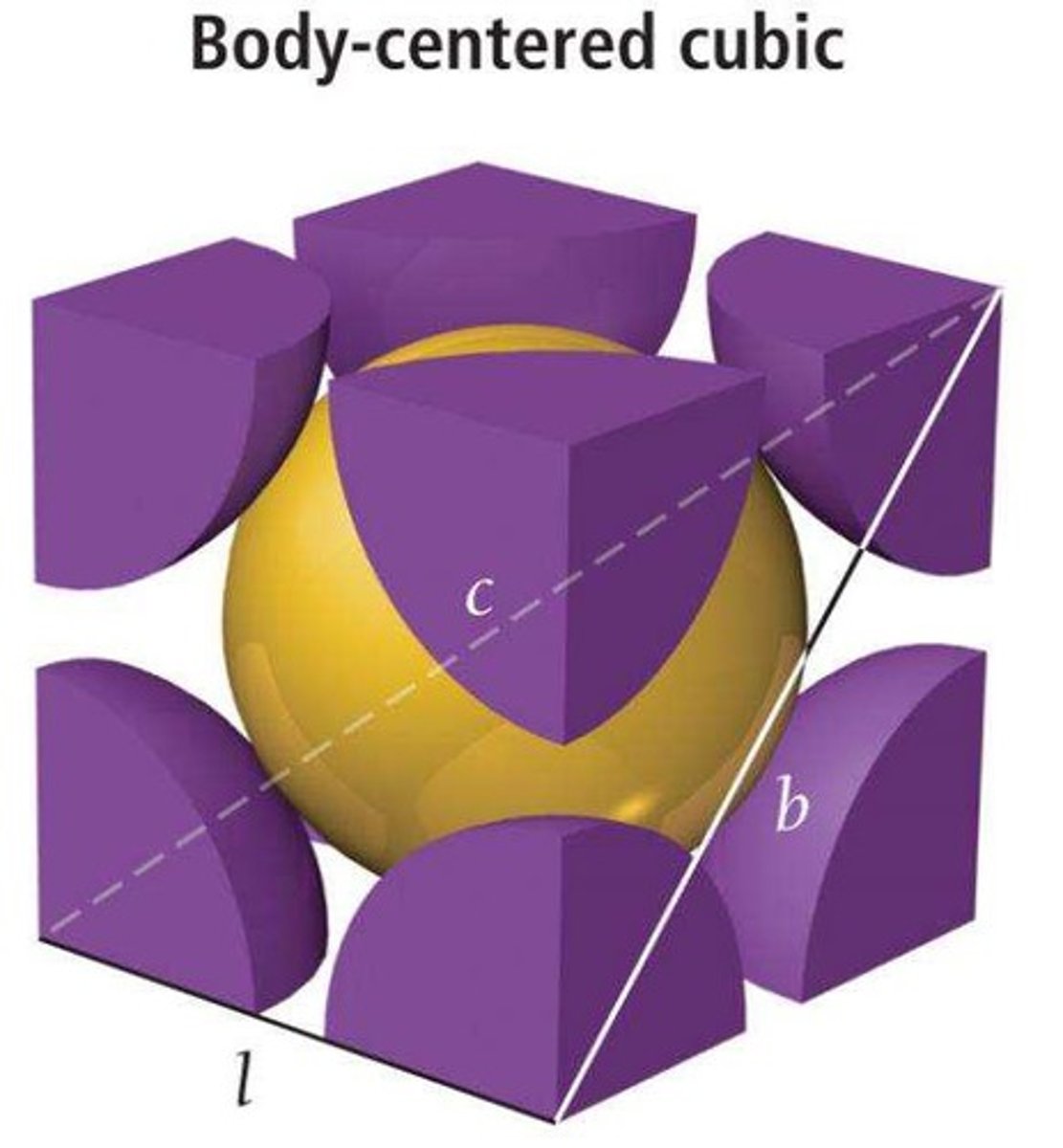 <p>Unit cell with two particles, one at center.</p>