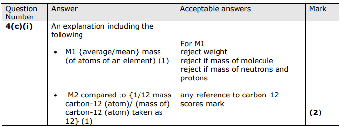 <ul><li><p>The average mass of an elements atoms</p><ul><li><p>Compared to 1/12 of the mass of a C-12 atom</p></li></ul></li></ul><p></p>