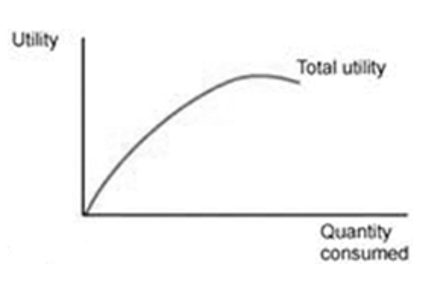 <p>How much utility (satisfaction) we derive from all items we have consumers (utility from each unit added together)</p>