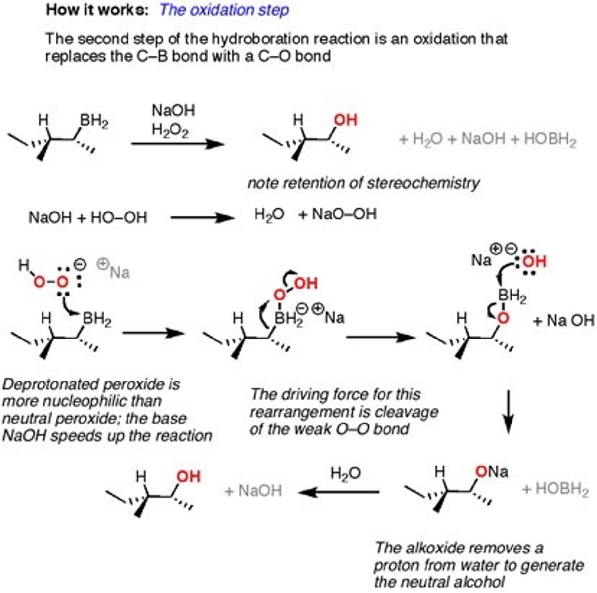 <p>Hydroboration</p><p>Alkene to an alcohol - alcohol</p><p>Anti-markovnikov</p>