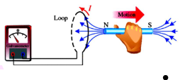 <p>If the magnet is moved away from the coil, the induced current flows to the direction opposite the movement of the magnet. Thus, the galvanometer deflects towards the left</p>