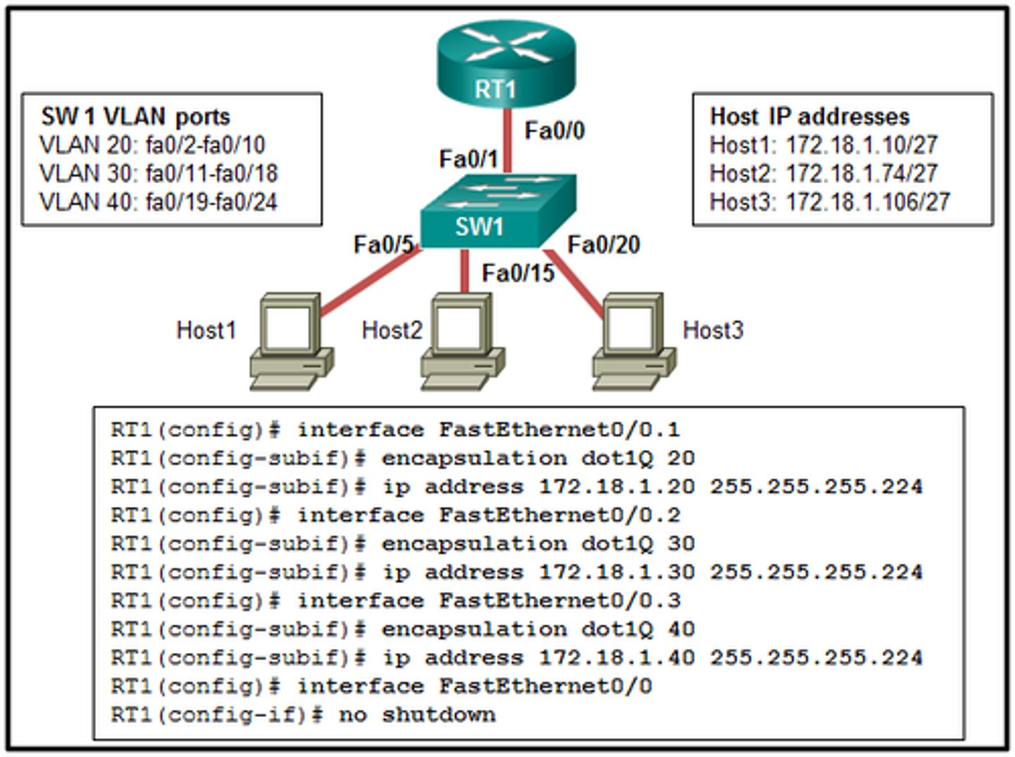 <p>IP addresses on the subinterfaces are incorrectly matched to the VLANs.</p><p>3 multiple choice options</p>