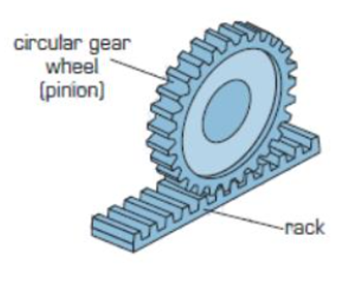 <p>Rack and pinion gears are made up of a row of teeth (called the rack), and a gear wheel that rolls on top of this. </p><p>One use of this type of system is to stop mountain trains slipping on steep slopes.</p><p></p>