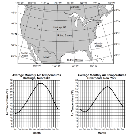 <p><span>Explain why the angle of insolation at both locations is approximately the same at solar noon on any given </span>day.</p>
