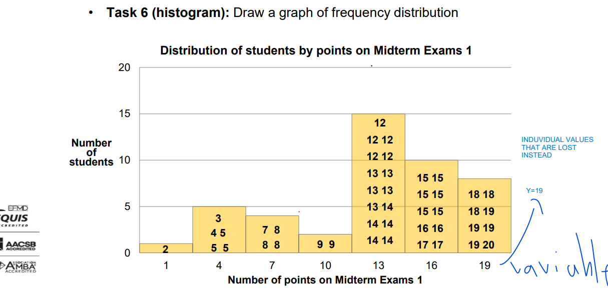 <p>histogram</p>