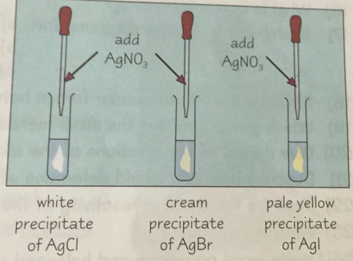 <p>add silver nitrate solution</p>