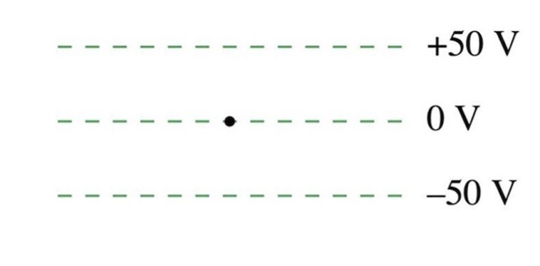 <p>A proton is released from rest at the dot. Afterward, the proton</p><p>A. Remains at the dot. </p><p>B. Moves upward with steady speed.</p><p> C. Moves upward with an increasing speed. </p><p>D. Moves downward with a steady speed. </p><p>E. Moves downward with an increasing speed. </p>