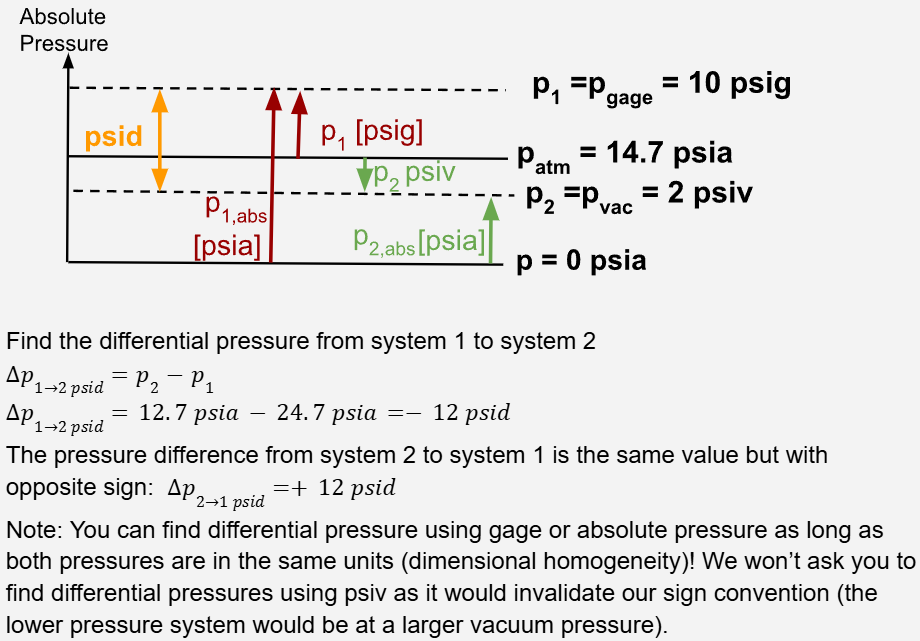 <p>The number of lbf/in<sup>2</sup> <strong><u>between</u></strong> the pressure of two different systems.</p><ul><li><p>difference between two arbitrary points</p></li></ul><p></p>