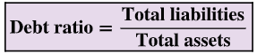 <p>Ratio of total liabilities to total assets; used to reflect risk associated with a company’s debts.</p>