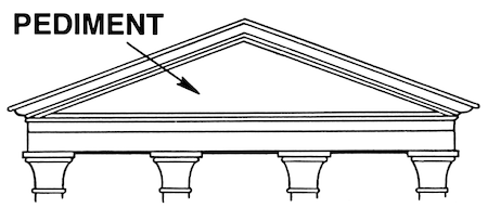 <p>In classical architecture, the triangular space (gable) at the end of a building, formed by the ends of the sloping roof above the colonnade; also, an ornamental feature having this shape</p>