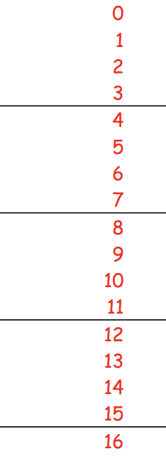 <p>system that uses ten digits (0-9) to represent numbers, where each digit's position represents a power of ten.</p>