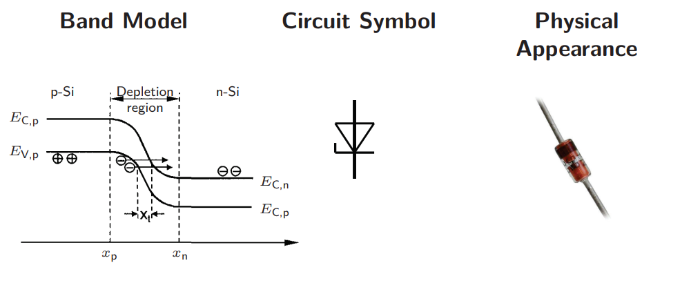 <p>Used for:</p><ul><li><p>Voltage limitation</p></li><li><p>Voltage Stabilization</p></li><li><p>Operation in reverse direction</p></li></ul><p></p>