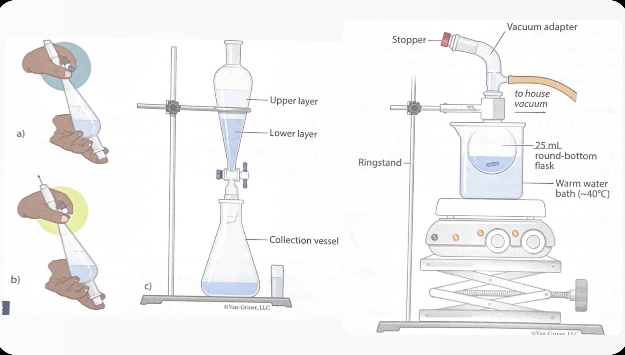 <p>Separating Liquids based and density, transferring solute from one solvent to another </p>