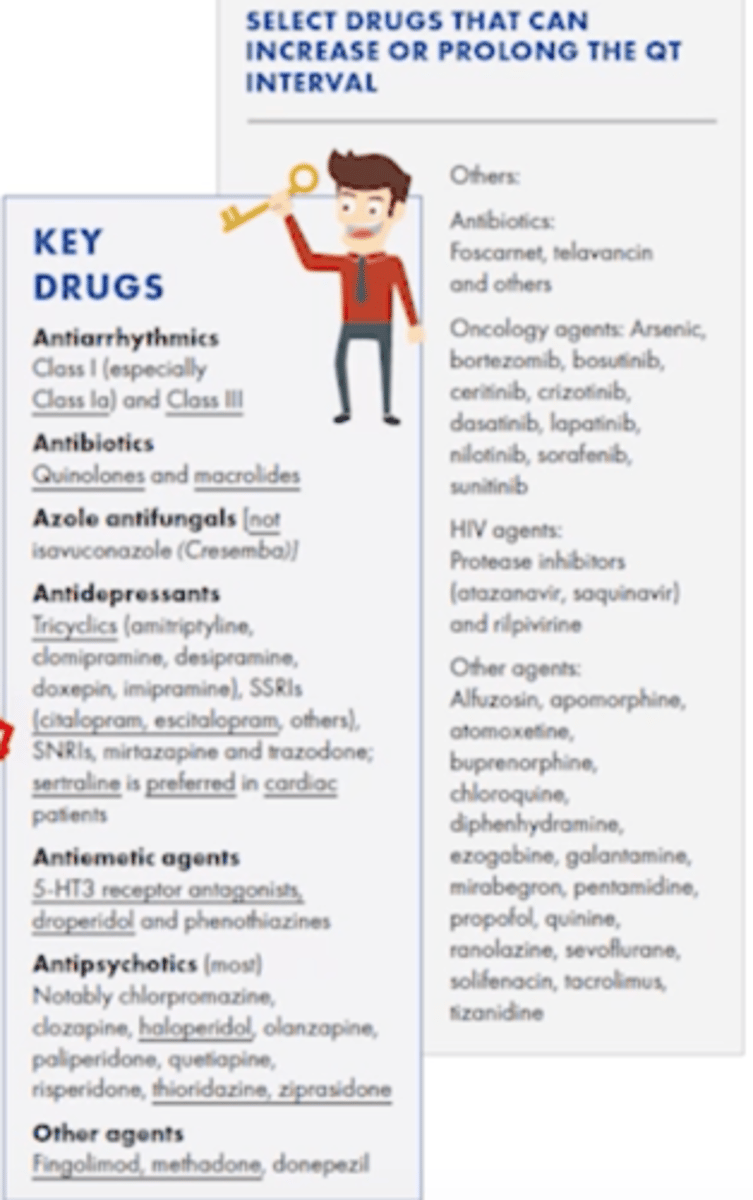 <p>Antiarrhythmics</p><p>+ Class I (especially Class la) and Class III (amiodarone)</p><p>Antibiotics</p><p>Quinolones and macrolides </p><p>Azole antifungals</p><p>All except isavuconazonium</p><p>Antidepressants</p><p>Tricyclics (e.g., amitriptyline, clomipramine, doxepin)</p><p>SSRIs (e.g., citalopram/Celexa 40 mg, escitalopram/Lexipro 20 mg - have max doses to avoid QT prolong); sertraline (Zoloft) is preferred in cardiac patients</p><p>SNRIs, mirtazapine and trazodone</p><p>Antiemetic agents</p><p>5-HT3 receptor antagonists (zofran/ondansetron), droperidol (one of the worst QT prolongers antidopaminergic drug) and phenothiazines</p><p>Antipsychotics (most) - haloperidol, thio, and ziprasidone are top antipsychotics </p><p>+ Chlorpromazine, clozapine, haloperidol IV, olanzapine (Zyprexa), paliperidone, quetiapine, risperidone, thioridazine, ziprasidone (Geodon)</p><p>Other drugs</p><p>Donepezil, fingolimod (for Multiple Sclerosis), methadone (anti-arrhythmic at high doses), tacrolimus</p>