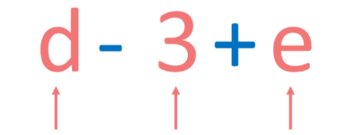 <p>An individual number, variable, or a product of numbers and variables within an algebraic expression that are separated by addition or subtraction signs.</p>