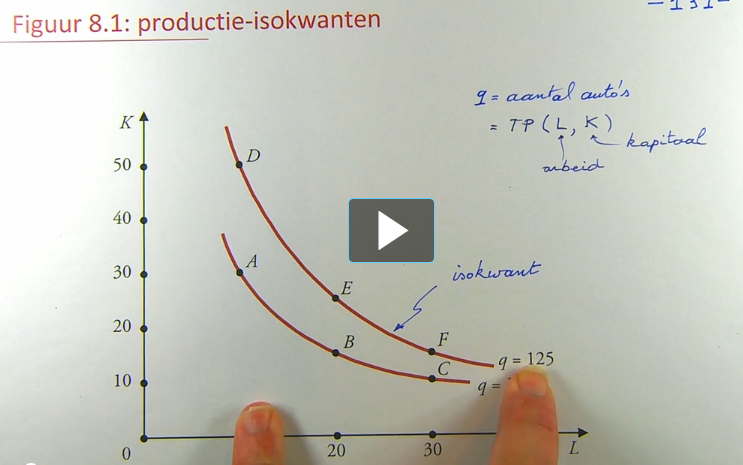 <p>L= arbeid en K=kapitaal</p>
