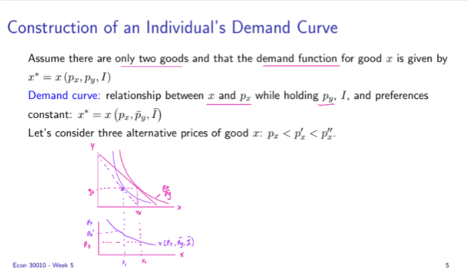 <p><strong>Construction of an Individual's Demand Curve</strong></p><p>An <strong>individual demand curve</strong> shows the relationship between the <strong>price of a good</strong> and the <strong>quantity of that good purchased</strong> by an individual, holding all other determinants of demand constant [1].</p><p><strong>How It's Constructed</strong></p><p>The curve is built by examining how quantity demanded changes as the price of a good varies:</p><p>• As <strong>price increases</strong> (from px to p'x to p''x), the <strong>quantity demanded decreases</strong> (from x to x' to x'') [2]</p><p>• This inverse relationship between price and quantity demanded is plotted on a graph with <strong>price on the vertical axis</strong> and <strong>quantity on the horizontal axis</strong> [2]</p><p></p><p></p><p>In microeconomic analysis, px might be less than px' if there has been a <strong>price increase</strong> for good x. When the price of x rises (px' > px), this typically means:</p><p>• The <strong>budget constraint shifts inward</strong>, reducing purchasing power</p><p>• Consumers will <strong>consume less of x</strong> due to the higher price</p><p>• The <strong>marginal utility per dollar spent</strong> on x decreases</p><p>This relationship is fundamental to understanding consumer behavior and demand curves in economics.</p><img src="https://knowt-user-attachments.s3.amazonaws.com/8d2068b7-1864-48c7-bd45-8412eba4a2b1.png" data-width="100%" data-align="center"><img src="https://knowt-user-attachments.s3.amazonaws.com/5974bf84-2852-4b7f-8a1d-7e4d65544431.png" data-width="100%" data-align="center"><img src="https://knowt-user-attachments.s3.amazonaws.com/65fcb727-6b12-4f78-9427-f09936dcd04f.png" data-width="100%" data-align="center"><p></p>
