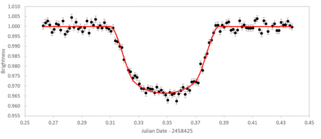 <p>what does this graph represent</p>