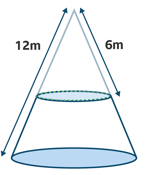 <p><strong>lg </strong>cone - <strong>sm</strong> cone</p>