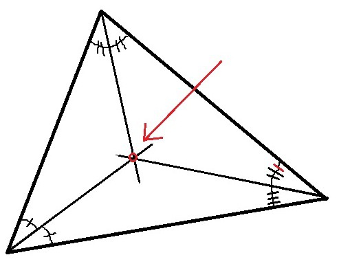 the angle bisectors of the angles of a triangle intersect here