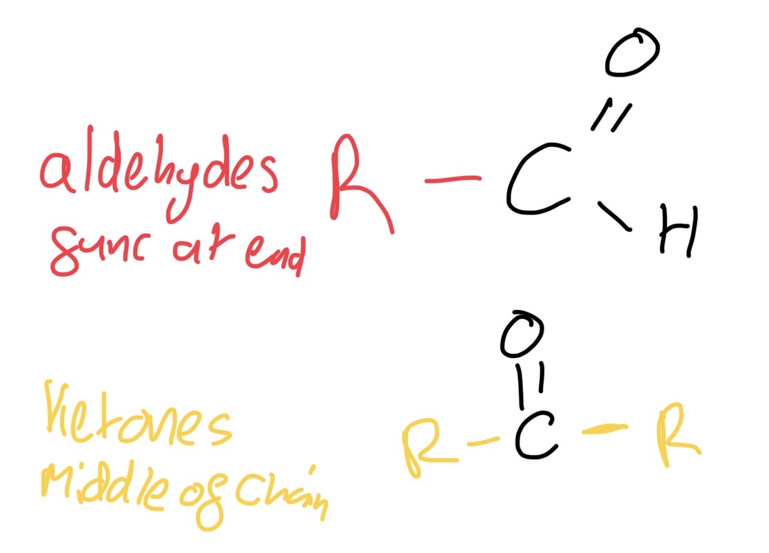 <p>Aldehydes - func group at end</p><p>Ketones - func in middle </p>
