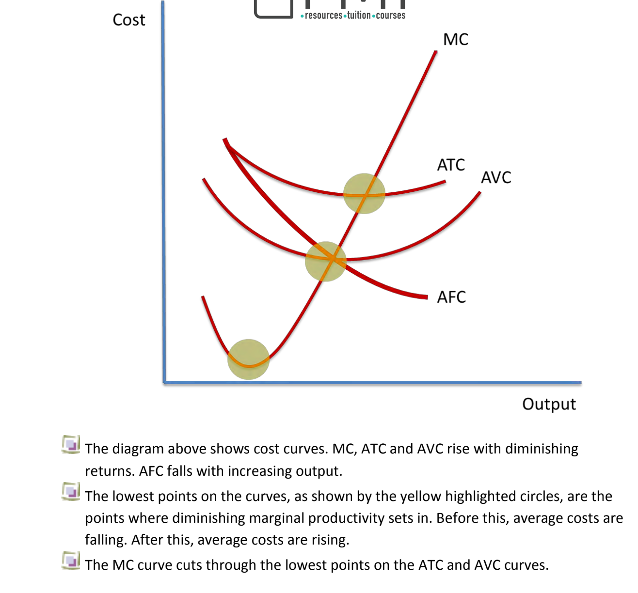 <p>In the short run, if a firm adds successive units of a variable factor of production (e.g., labour) to a fixed factor (e.g., capital), the marginal product of the variable factor will eventually decrease. </p><ul><li><p>Example: A farmer with a fixed plot of land. The first few workers will greatly increase output. But eventually, the extra output from each new worker will be less than the previous one, as they start to get in each other's way.This is the key reason why short-run cost curves eventually rise.</p></li></ul><p></p>