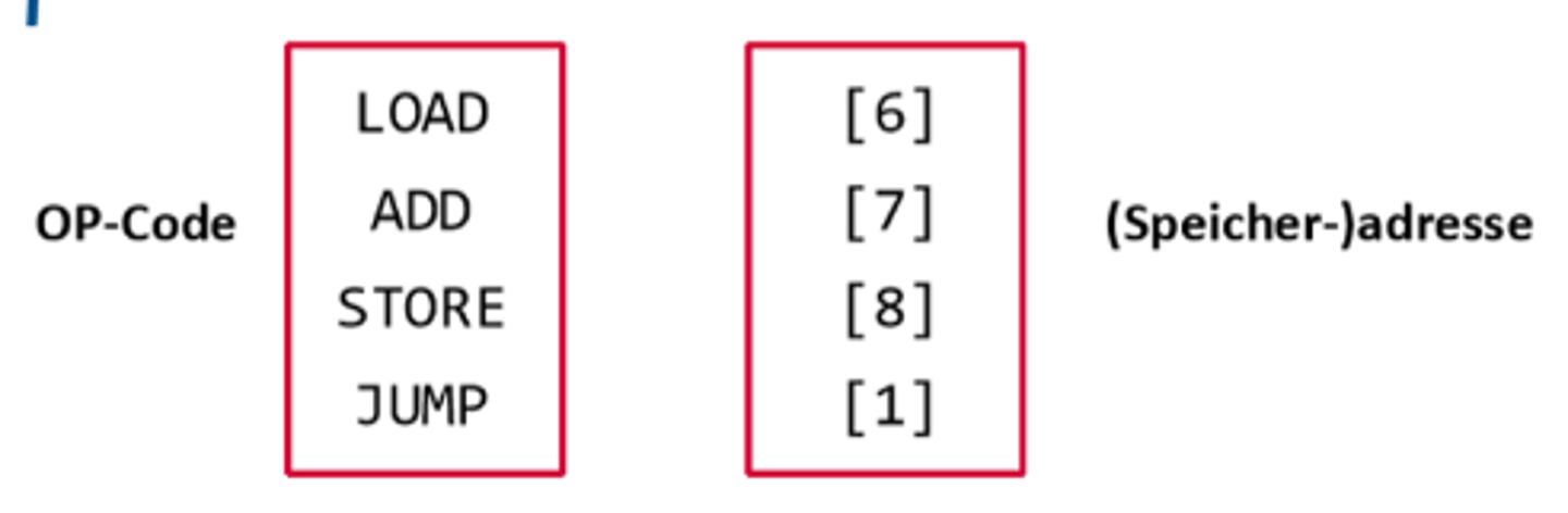 <p>Instruktionen bestehen aus einem OP-Code und einer Adresse, die auf Bereich im Hauptspeicher zeigt (siehe Abb.)</p>