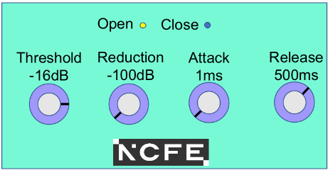 <p>What are the main controls on a noise gate plugin?</p>