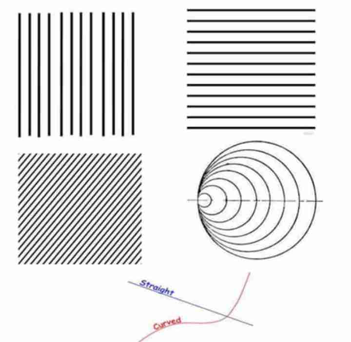 <p>Types of lines</p>