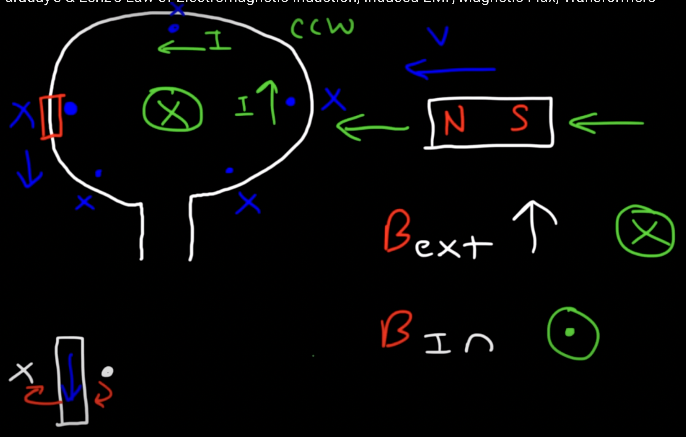 <ul><li><p><mark data-color="yellow">Induced emf always gives rise to a current whose magnetic field opposes the original change in flux</mark></p></li><li><p>If the external magnetic field is increasing, magnetic flux increases too; if flux increases, induced current is directed in a way that will decrease flux</p><ul><li><p>B increases, induced current decreases; B decreases, induced current increases → they are always opposite</p></li><li><p>figure out if flux increases/decreases by considering area, angle, and magnetic field; ex. if you are moving a coil into a constant magnetic field, the flux increases (cuz area exposed to B increases)</p></li></ul></li><li><p><mark data-color="yellow">induced current directed opposite to the magnetic field decreases flux;</mark> if I and B are in the same direction, flux increases</p></li></ul>