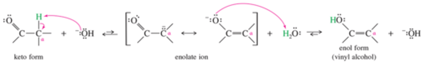 <p>Here we see Keto to Enol, but the reserve reaction is the dominant. This is the form of the reaction that allows for alpha carbon activity. The reaction funnels to the product in this way.</p>