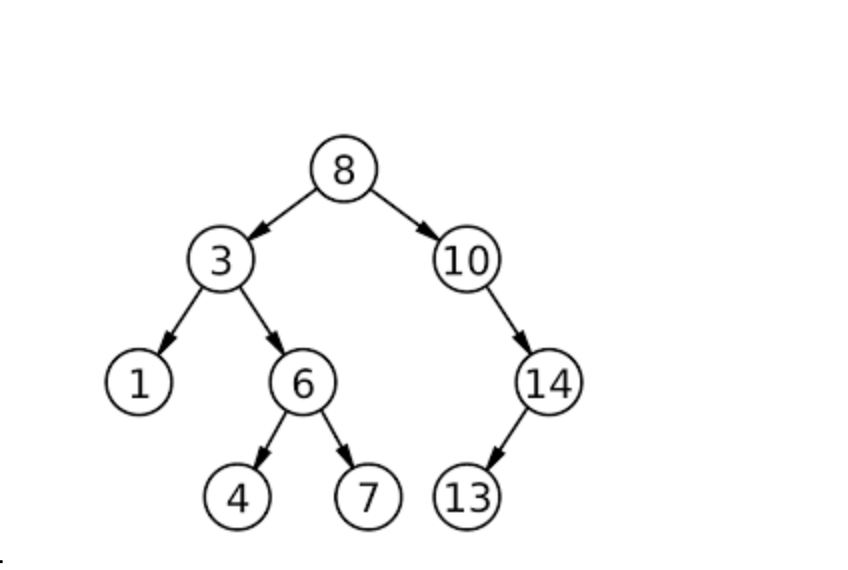 <p><span>What list results from an </span><strong>inorder</strong><span> traversal of the example tree?</span></p>