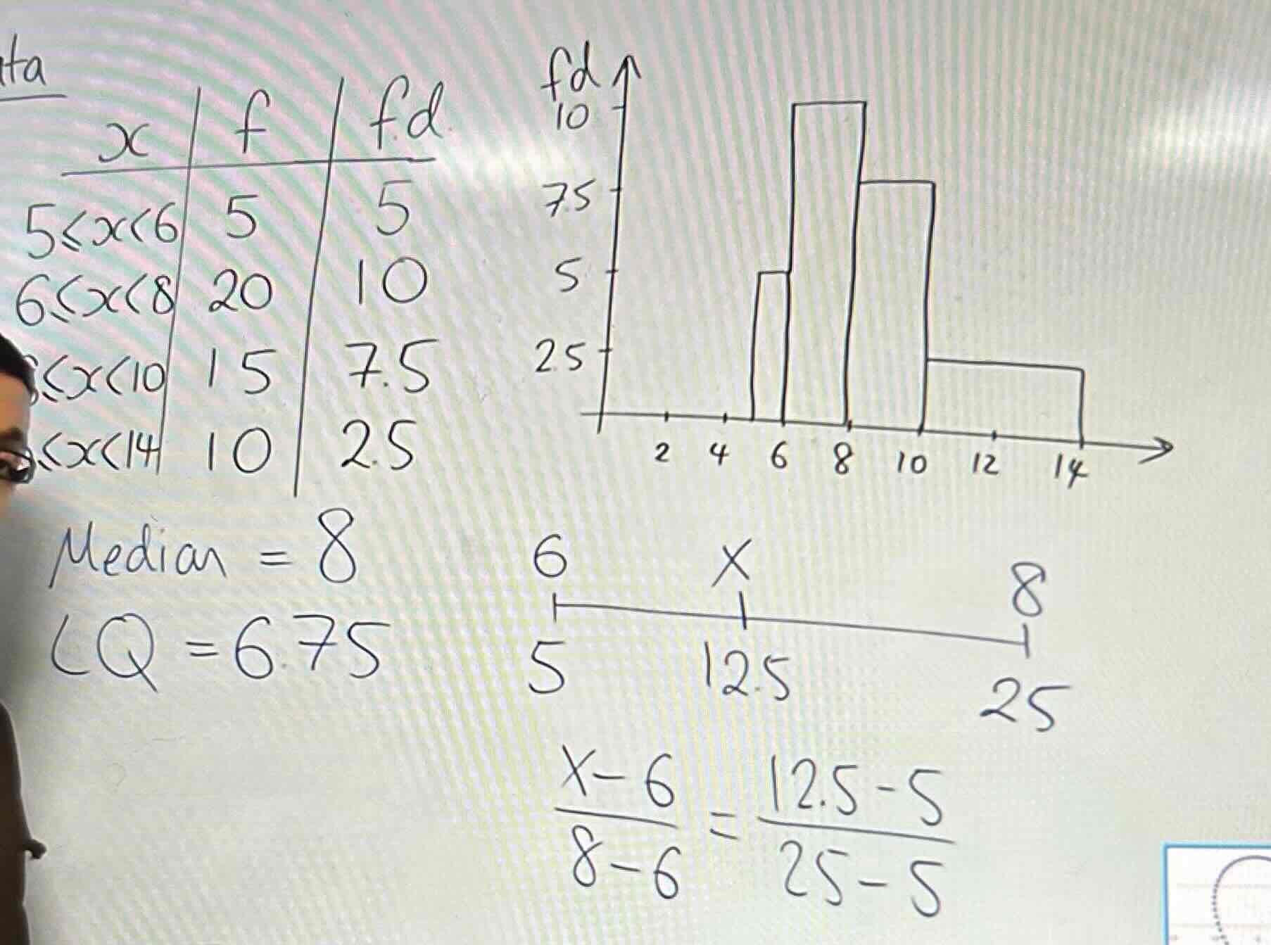 <p>Find the the sum of the frequencies</p><p>find the sum of F/ 2 which equals a constant a</p><p>So the a^th value along is where the median lies</p><p>So do (X-lower part of inequality)/( upper - lower part of inequality)= (a-lower value of inequality)/(upper- lower value of inequality) </p><p>LQ: sum of F/4</p><p>UQ: sum of F x ¾</p><p></p>