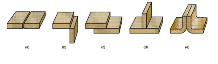 <p>butt, corner, lap, tee, and edge</p>