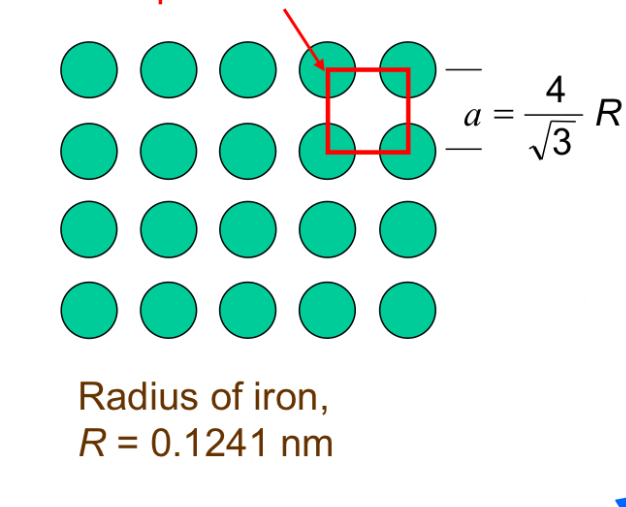 <p>Planar Density of Atoms (PD)</p>