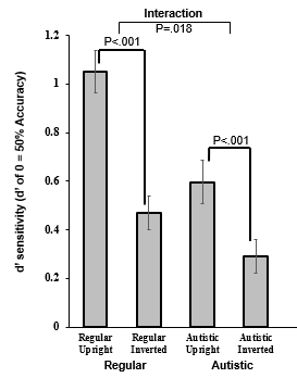 <p>Civile et al (2019) <strong>Exp1</strong></p>