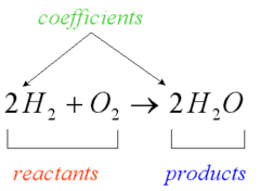 Chemicals being changed by a reaction