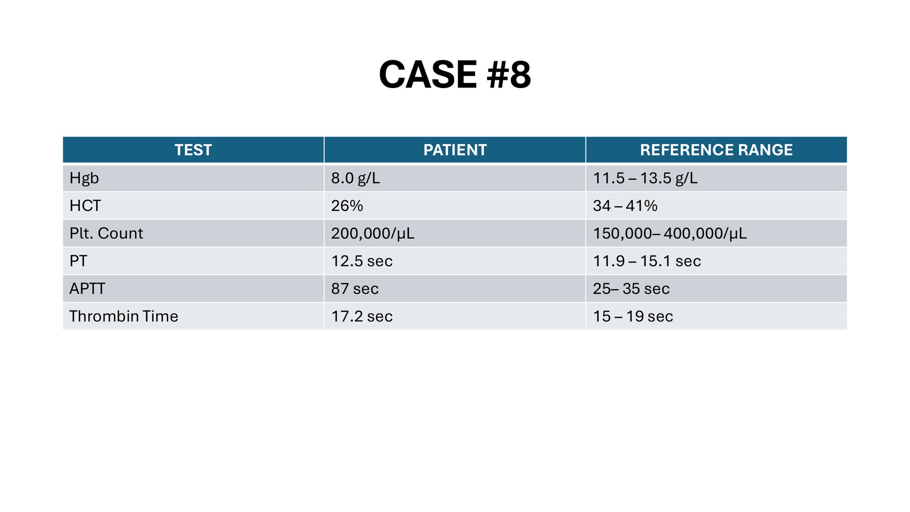 <p>Which disease/deficiency do you need to rule out?</p>