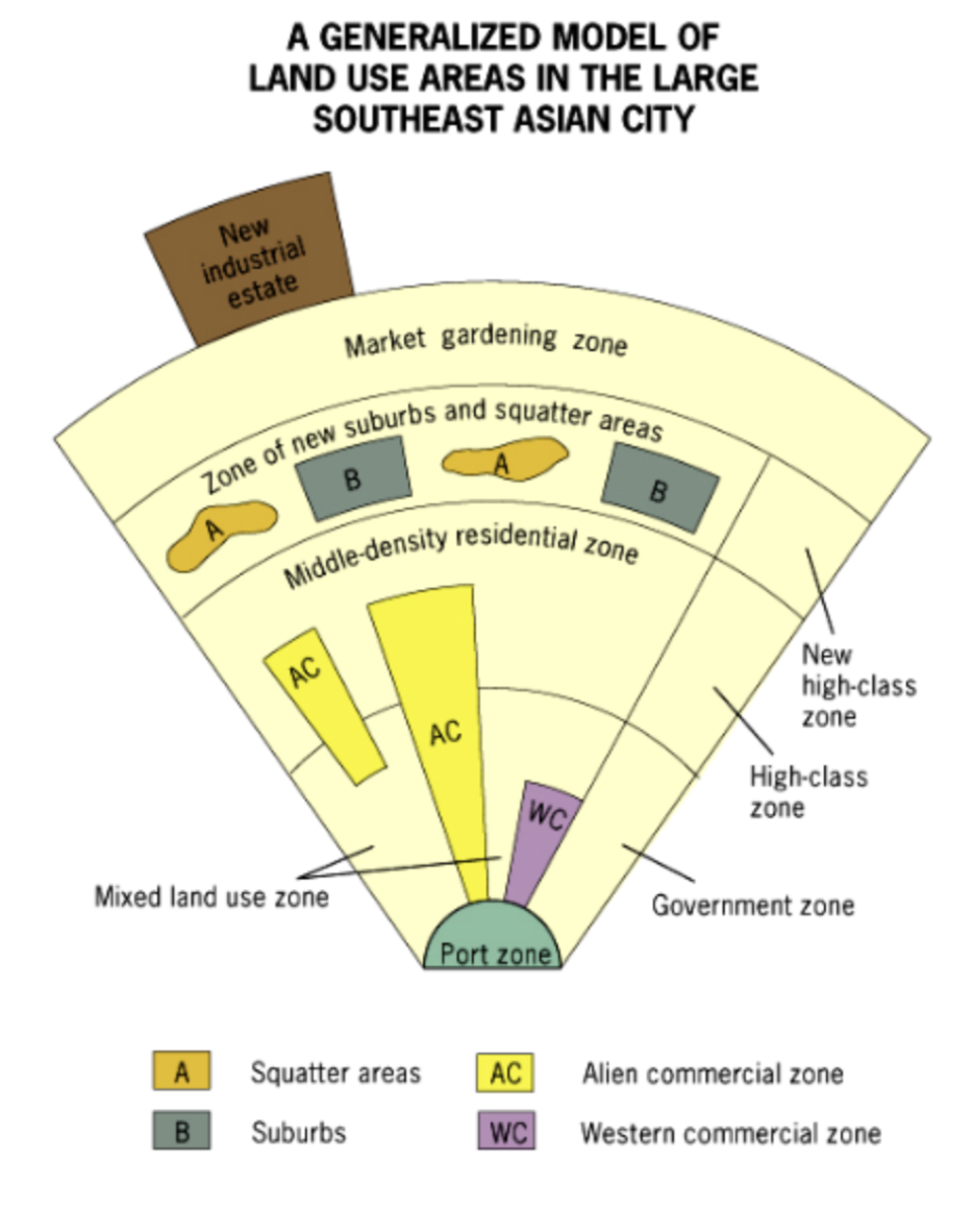 <p>mcgee (1967)</p><p><span style="color: #000000">a spatial city model that includes an old colonial port zone that is the focal point of the city reflecting a city oriented around exports, and radiating outward from the port zone are the Western commercial zone and Alien commercial zone</span></p>