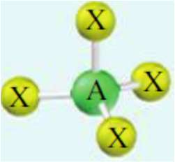 <p>Góc liên kết </p>