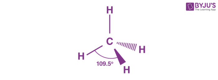 <ul><li><p>Four surrounding atoms</p></li><li><p>zero lone pairs</p></li><li><p>108.5° bond angles</p></li><li><p>Four groups</p><ul><li><p>1 points towards you</p></li><li><p>1 Points behind you</p></li></ul></li><li><p>Four bonding pairs</p><p></p></li></ul>