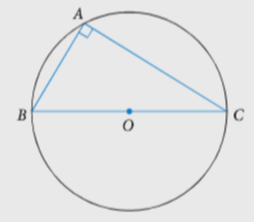 A angle that is subtended at the circumference from the diameter is a right angle.