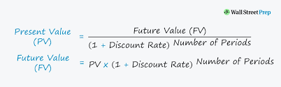 <p>The current value of future cash flows <strong>discounted</strong> at an appropriate rate.</p>