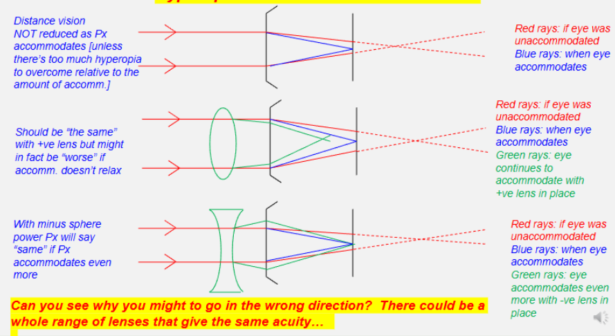 <p>hyperopes with a lot of accomodation&nbsp;</p>