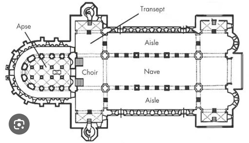 <p>Nave, aisles, chapel</p>