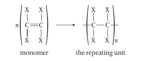 <p>a repeating unit </p>