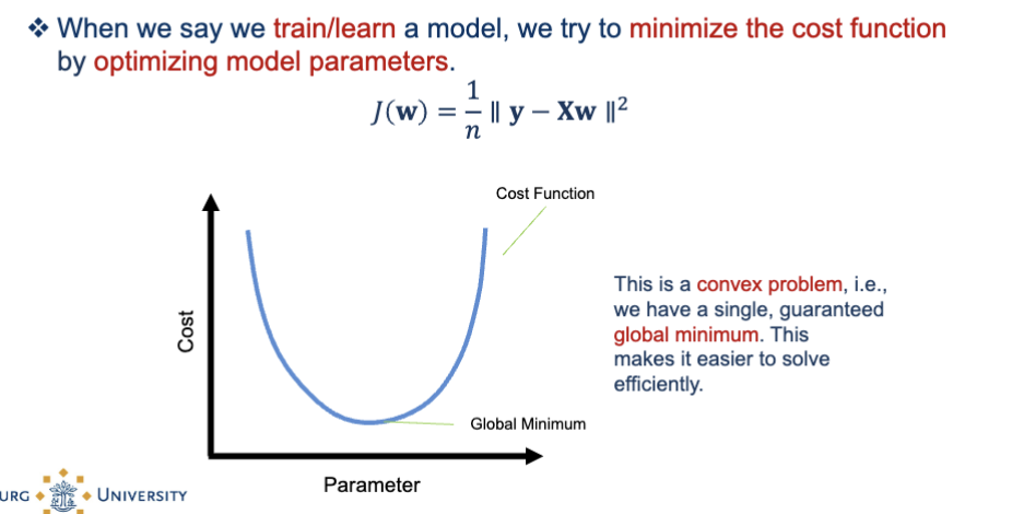 <ul><li><p>The curve is shaped like a <strong>bowl</strong></p></li><li><p>There is <strong>one unique global minimum</strong></p></li><li><p>This minimum gives you the <strong>best possible weights</strong></p></li><li><p>No risk of getting stuck in a local minimum (unlike neural networks)</p></li></ul><p></p>