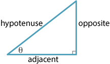 <p>What is Tan based on the given triangle?</p>